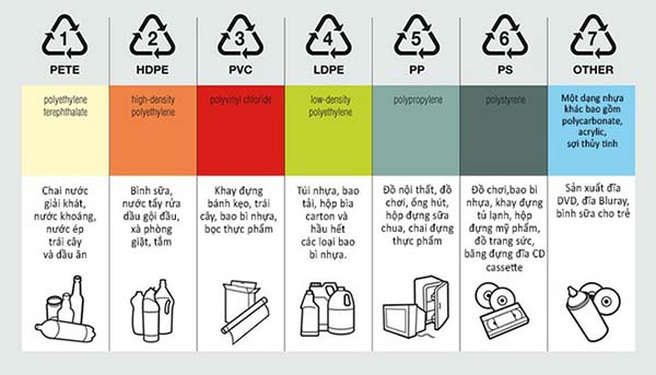 Cách sử dụng nhựa Polyetylen an toàn